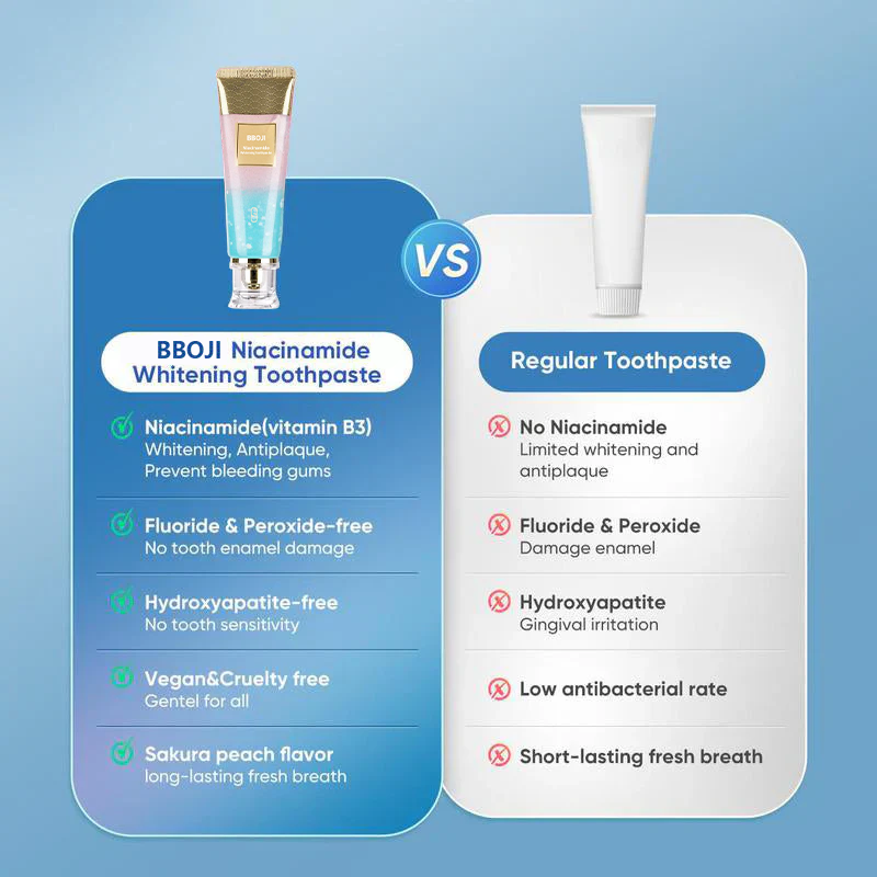 š Nicotinamide ToothpastećšNew upgrade Powerful type 10% concentration of Nicotinamideć
