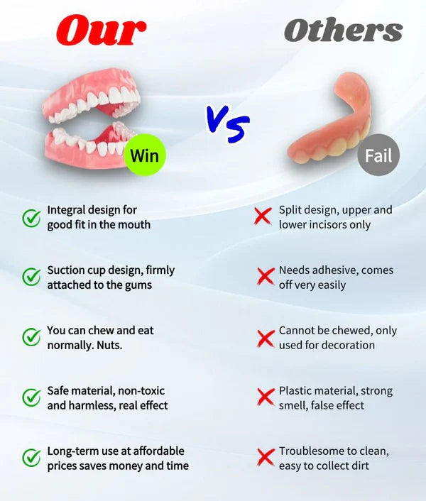 HZA™ 🗽 Silicone Reline Denture Set (⏰Limited Time 80% Off - Last 30 Minutes ⏰)